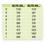 Kép 3/4 - AQ STA 300C2 - 300 literes álló tároló, két hőcserélővel