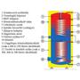Kép 2/3 - Drazice OKC 200 NTRR/SOL kéthőcserélős melegvíz-tároló
