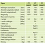 Kép 2/2 - Hajdu PT 750 CF ErP