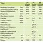 Kép 2/2 - Hajdu PT 500 CF ErP