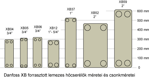 Danfoss hőcserélő méretek